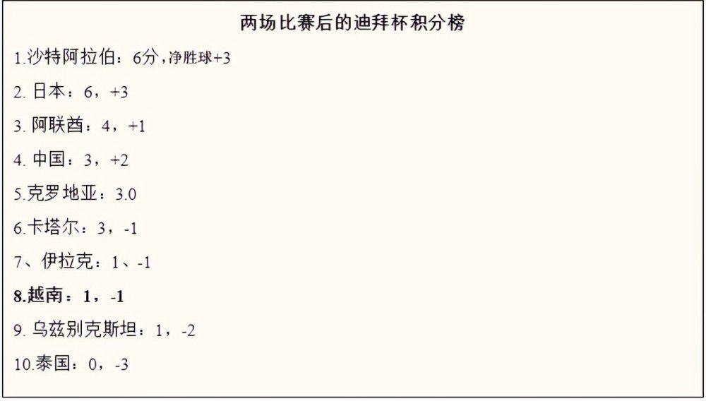 上半场，场面比较胶着，两队各自只有1次射正，均未取得进球；下半场，马科斯-略伦特替补破门，拉莫斯送出乌龙助攻，瑟云聚登场4分钟染红。